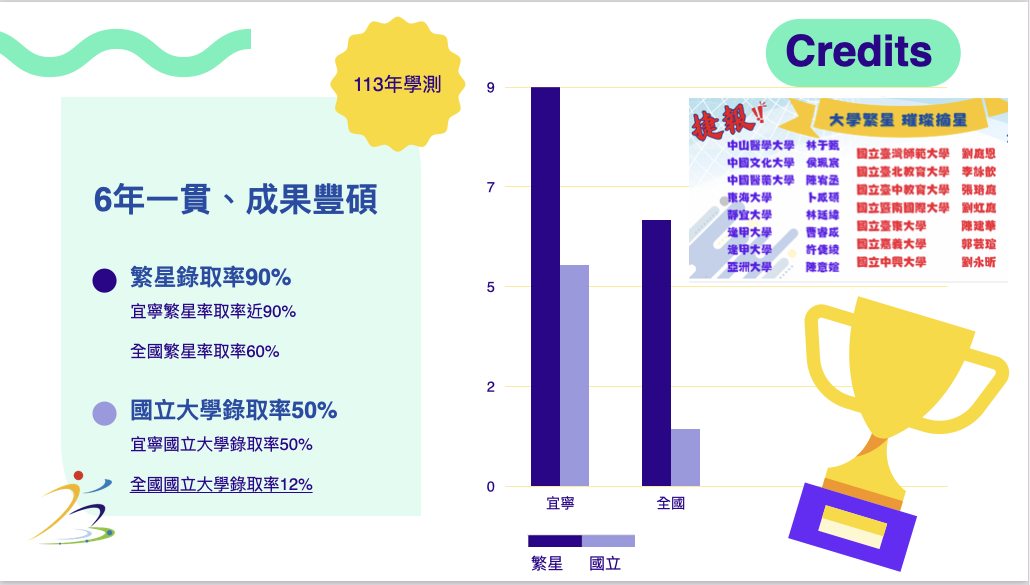 113榜單
