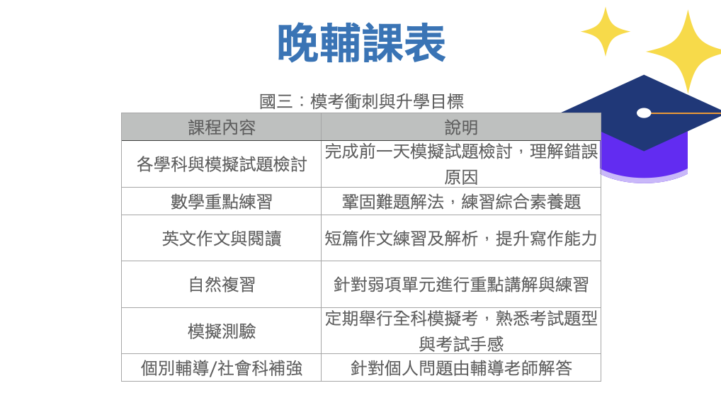 晚輔課表3