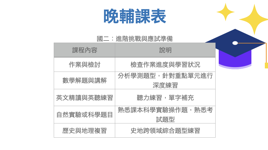 晚輔課表2