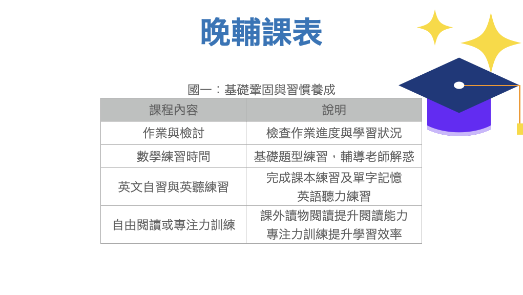 國一課表