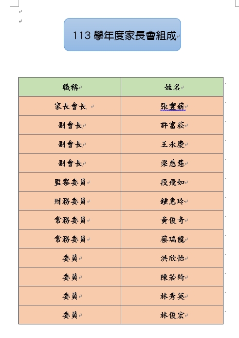 123