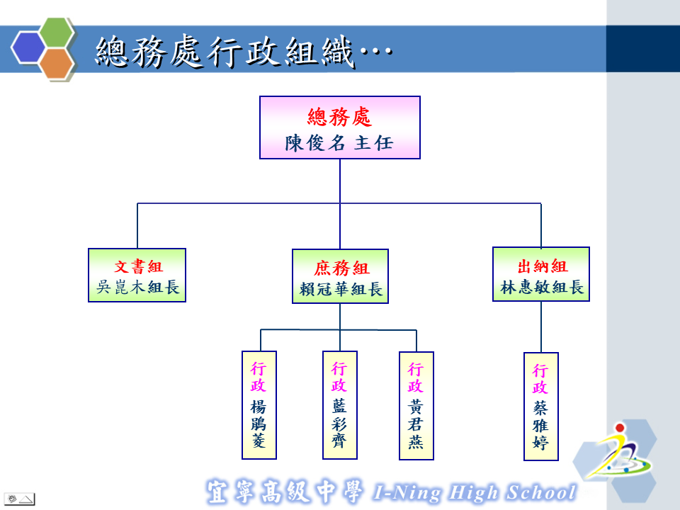 113宜寧中學各處室組織圖