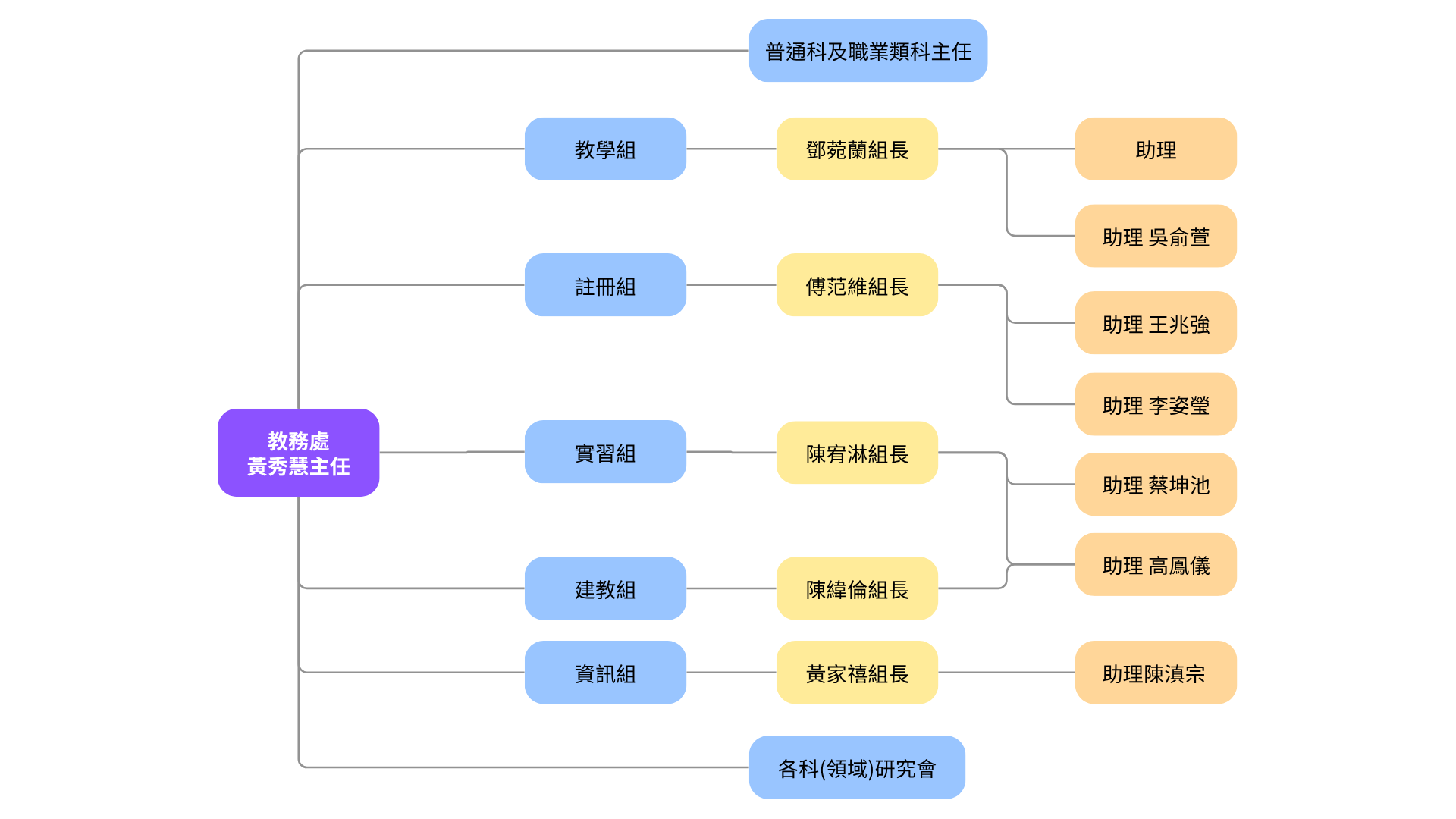 https://www.inhs.tc.edu.tw/ischool/temp/file/A_bWFpbl9tZW51KnVwbG9hZGVyX3VpZCoxNzU0NjE4ODUyNzg5/33a585b6d1c2c95ef72dd52a2d979626.png