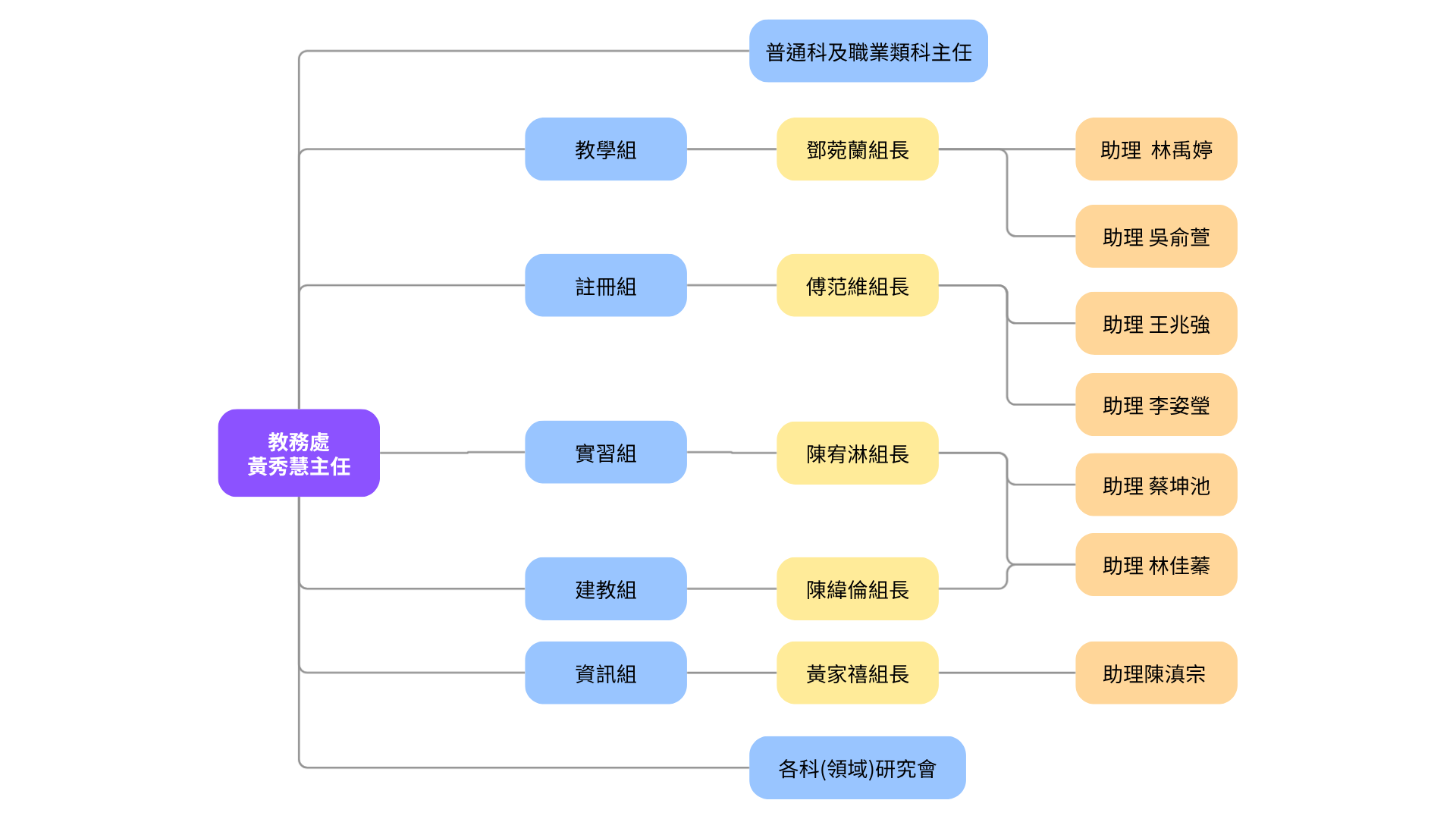 https://www.inhs.tc.edu.tw/ischool/temp/file/A_bWFpbl9tZW51KnVwbG9hZGVyX3VpZCoxNzU0NjE4ODUyNzg5/33a585b6d1c2c95ef72dd52a2d979626.png