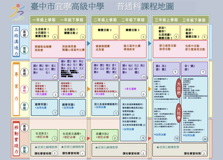 課程地圖
