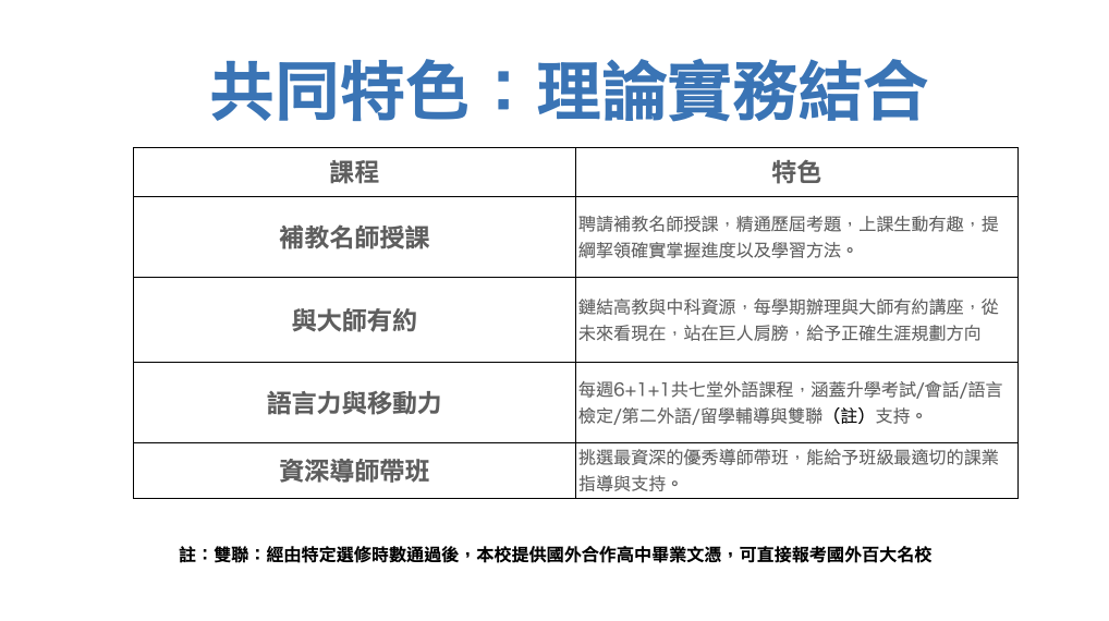 共同特色