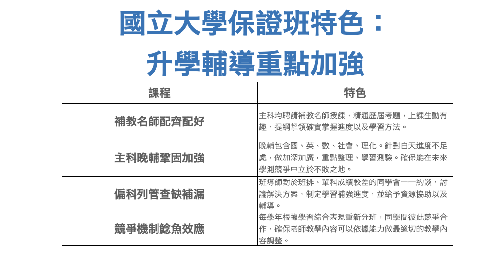 國保班特色
