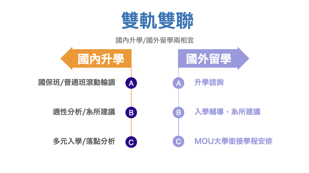 特色三