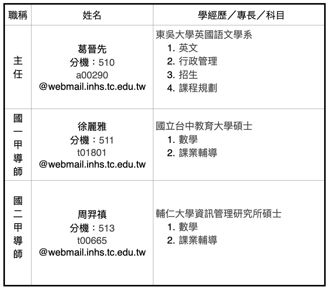 師資陣容