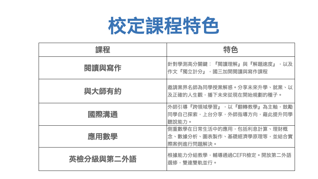 課程規劃3