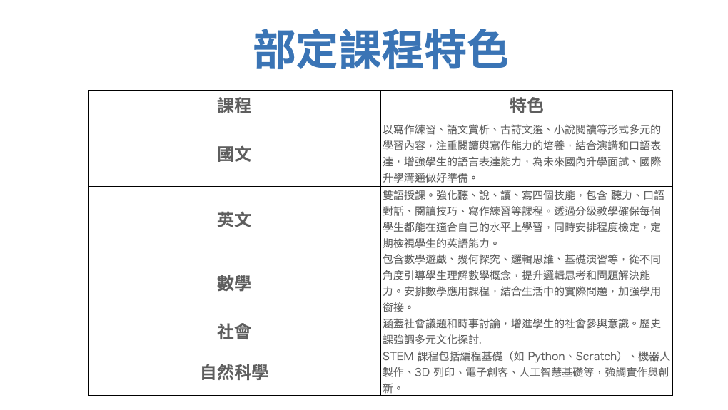課程規劃2