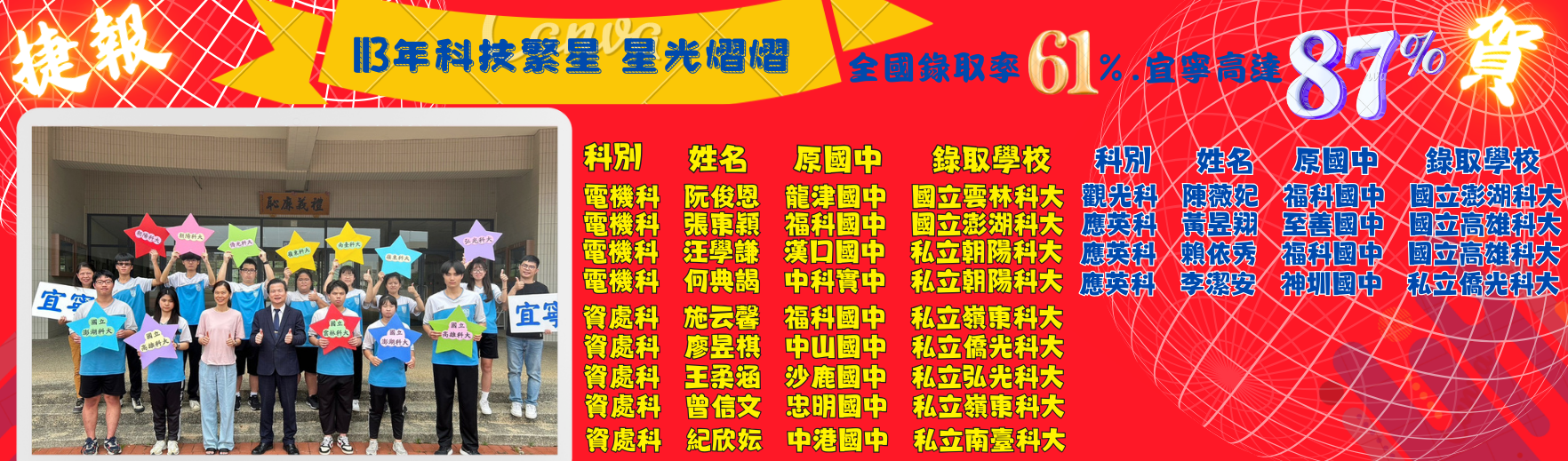 113年度科技繁星